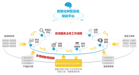中移數(shù)智楊勁 把握數(shù)字經(jīng)濟(jì)大勢(shì)，以信息咨詢賦能千行百業(yè)數(shù)智化轉(zhuǎn)型