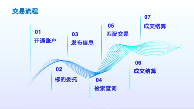 全國(guó)文化大數(shù)據(jù)交易中心 文化與經(jīng)濟(jì)信息咨詢的交匯點(diǎn)