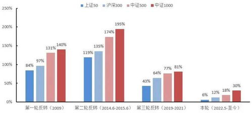 產品市場信息周度精選 二季度GDP增長，經濟穩回升